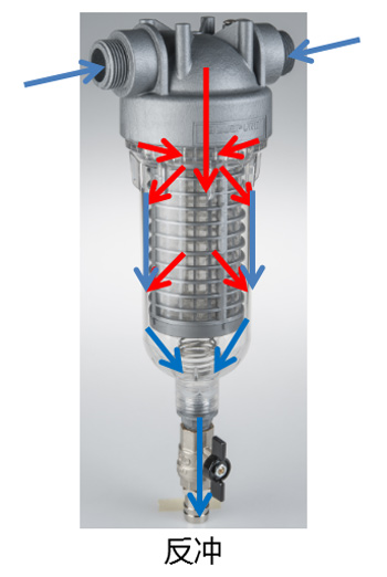 逆流強(qiáng)力反沖洗